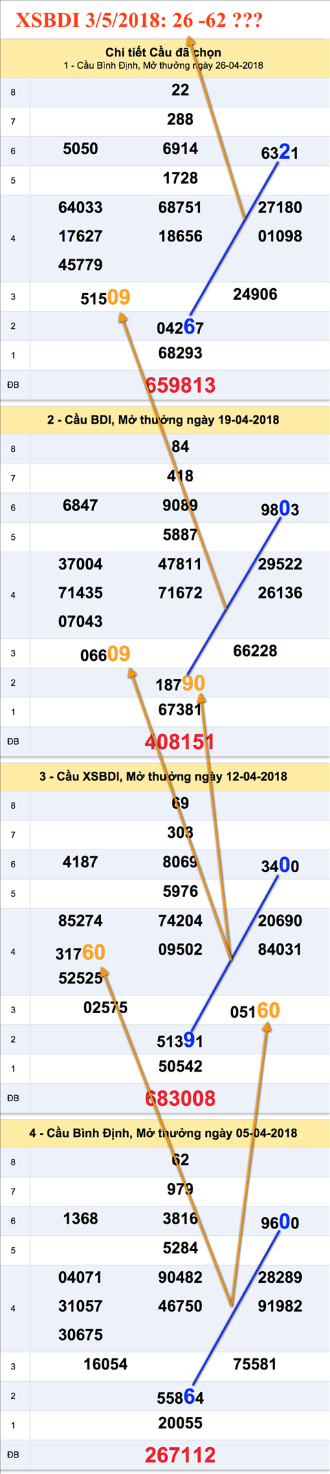 An so XSBDI 3-5-2018